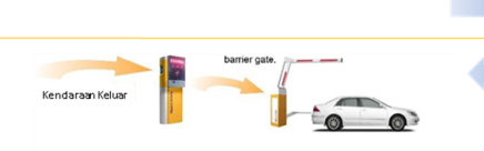 Manless System Entry & Exit Line